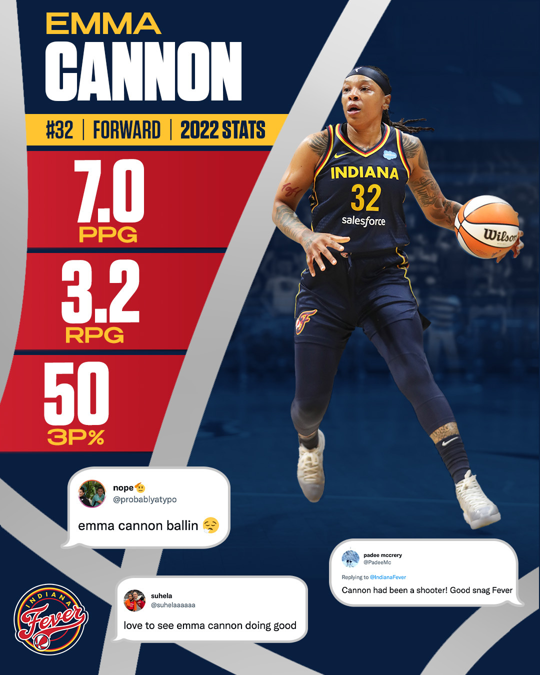 2022 Player Review: Emma Cannon